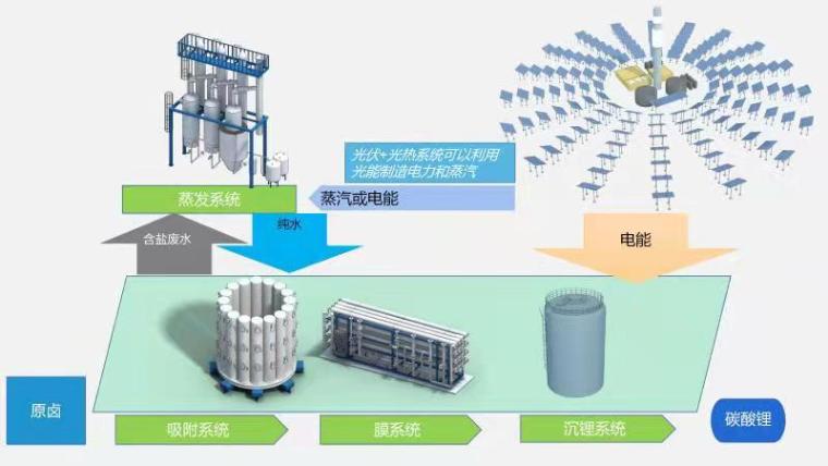 糖心APP下载汅API免费新版下载入口高科盐湖提锂工艺图